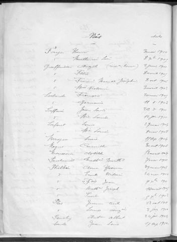 Tables décennales des naissances (1903-1912)