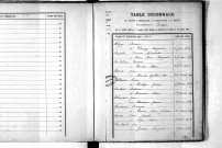 Tables décennales des mariages (1893-1902)