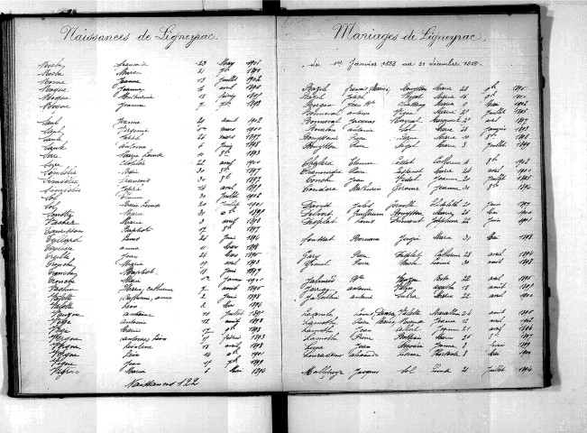 Tables décennales des mariages (1893-1902)