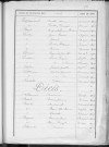 Tables décennales des décès (1903-1912)