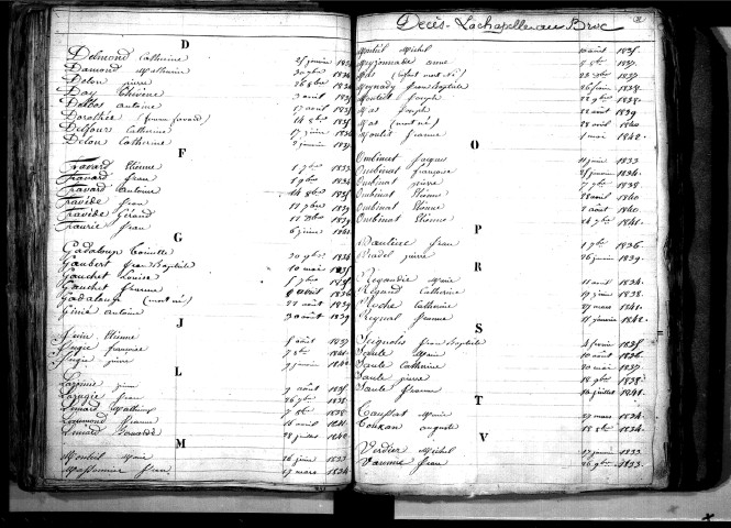 Tables décennales des décès (1833-1842)