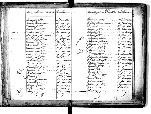 Tables décennales des naissances (1823-1832)