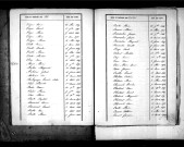 Tables décennales des décès (1843-1852)
