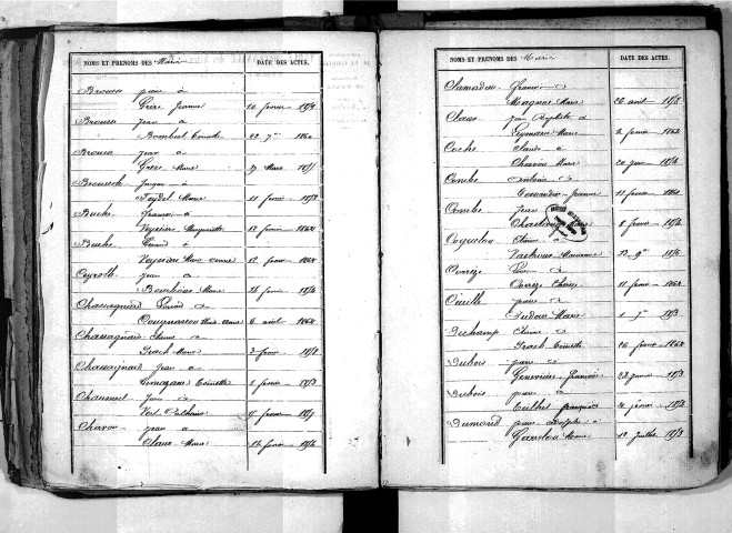 Tables décennales des mariages (1853-1862)