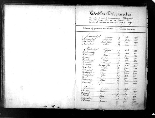 Tables décennales des mariages (1873-1882)