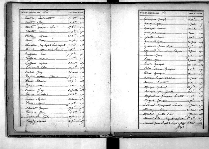 Tables décennales des naissances (1863-1872)