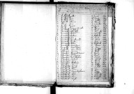 Tables décennales des naissances (1863-1872)