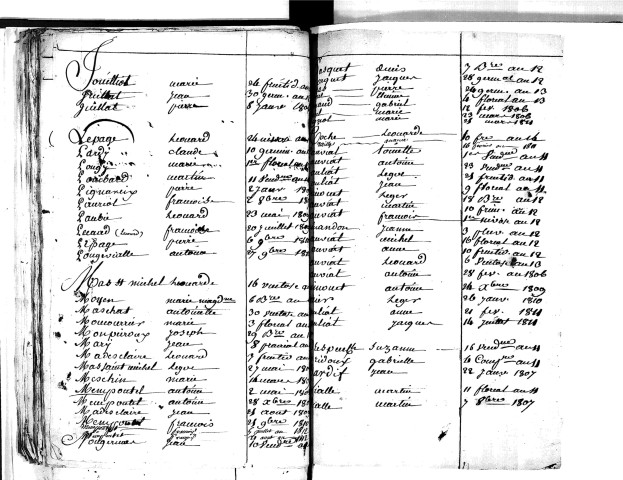 Tables décennales des décès (1803-1812)