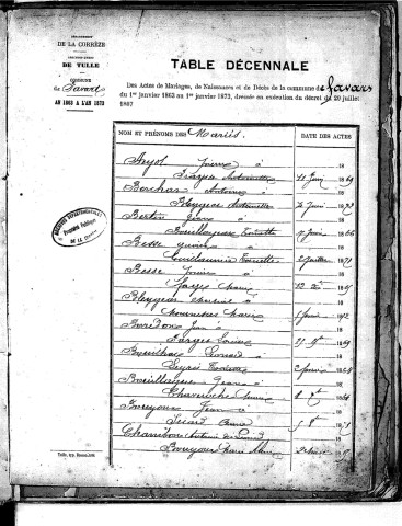 Tables décennales des mariages (1863-1872)