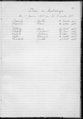 Tables décennales des décès (1923-1932)