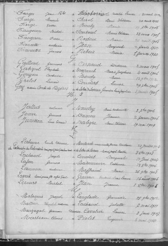 Tables décennales des mariages (1903-1912)