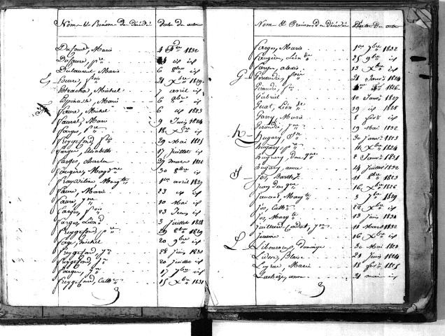 Tables décennales des décès (1823-1832)
