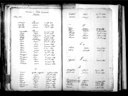 Tables décennales des décès (1843-1852)