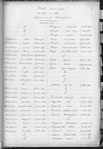 Tables décennales des naissances (1913-1922)