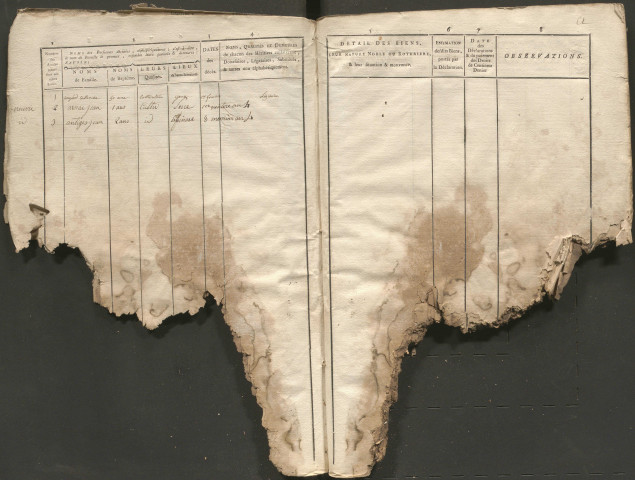 Table alphabétique des mutations en ligne collatérale par successions, legs, ouverture de donation ou autrement.