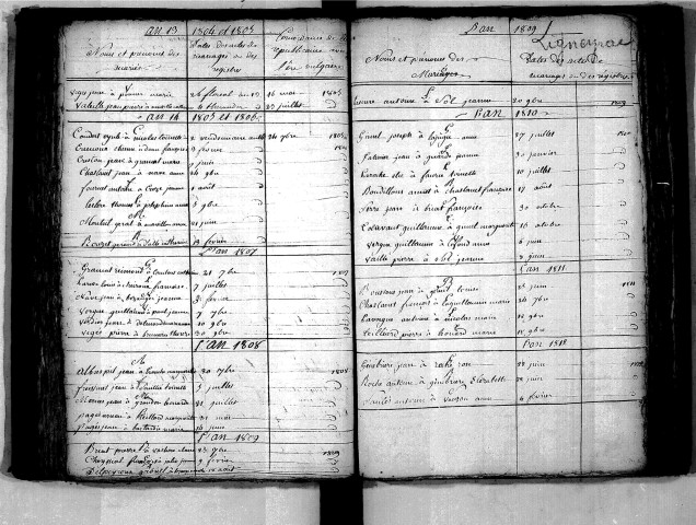 Tables décennales des mariages (1803-1812)
