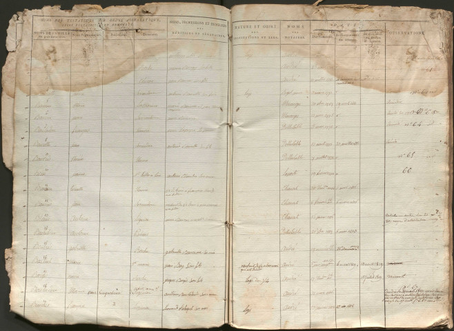 Table des testaments non enregistrés.