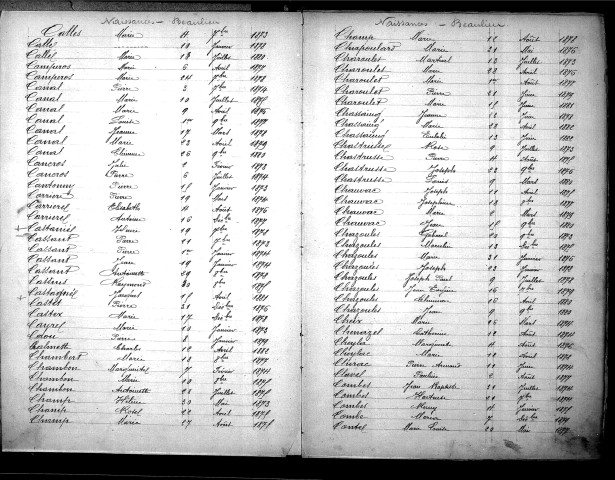 Tables décennales des naissances (1873-1882)