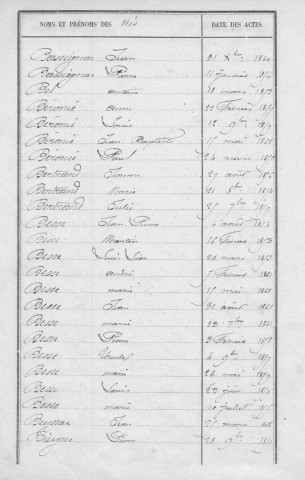 Tables décennales des naissances (1853-1862)
