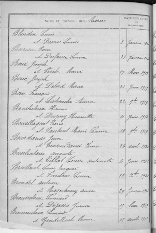 Tables décennales des mariages (1913-1922)