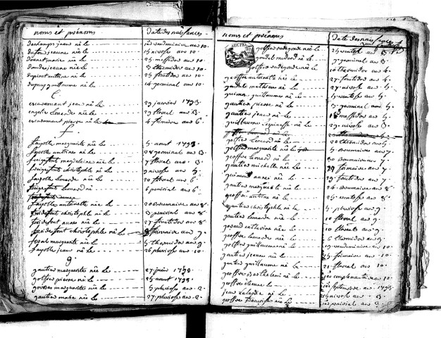 Tables décennales des naissances (1792-1802)
