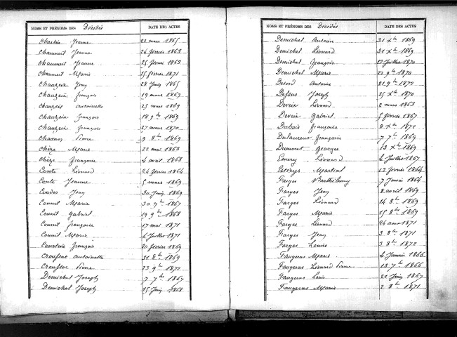 Tables décennales des décès (1863-1872)