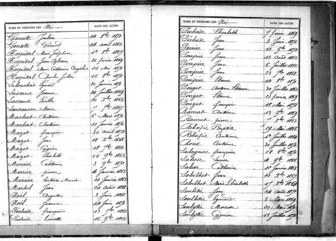 Tables décennales des naissances (1863-1872)
