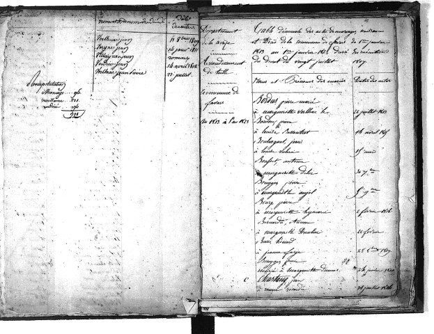 Tables décennales des mariages (1813-1822)