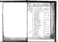 Tables décennales des mariages (1823-1832)