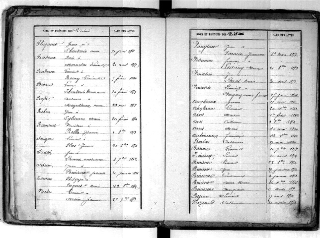 Tables décennales des naissances (1853-1862)