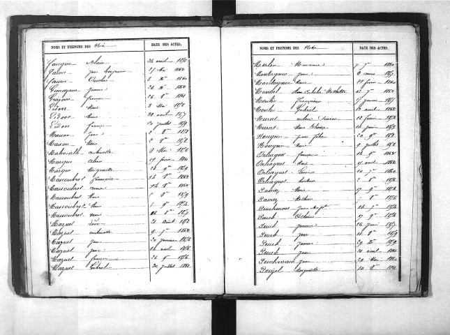 Tables décennales des naissances (1853-1862)