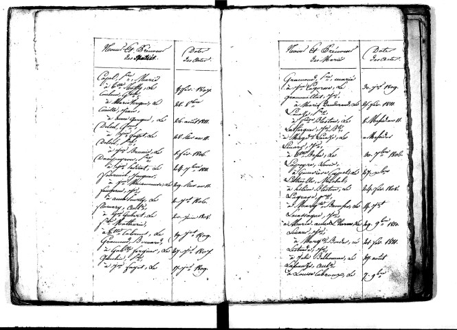 Tables décennales des mariages (1803-1812)