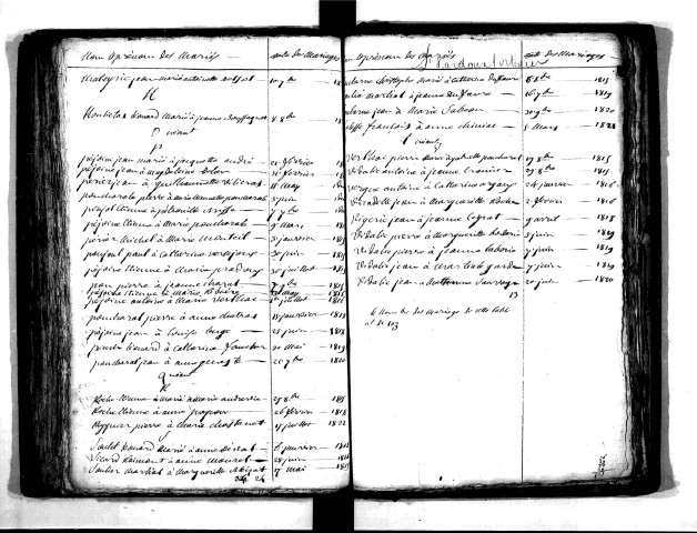 Tables décennales des mariages (1813-1822)