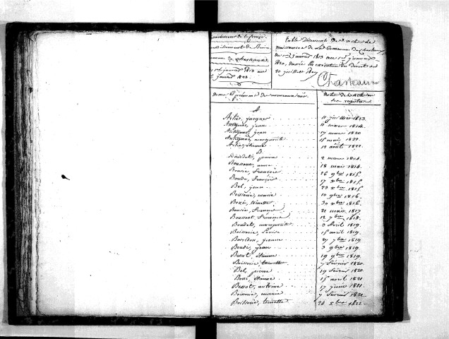 Tables décennales des décès (1813-1822)
