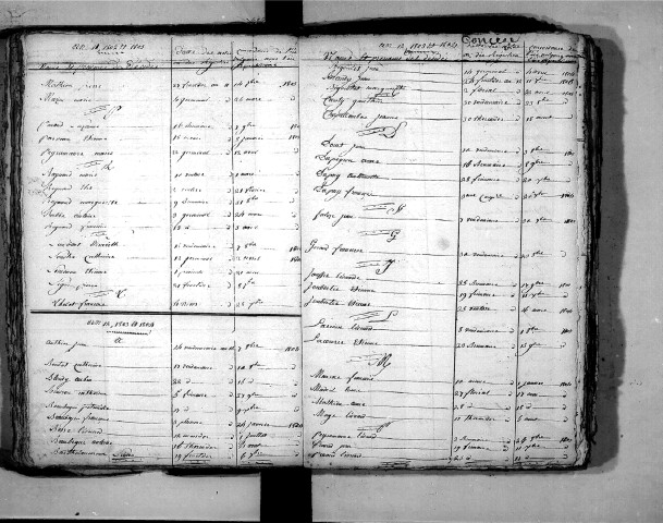 Tables décennales des décès (1803-1812)