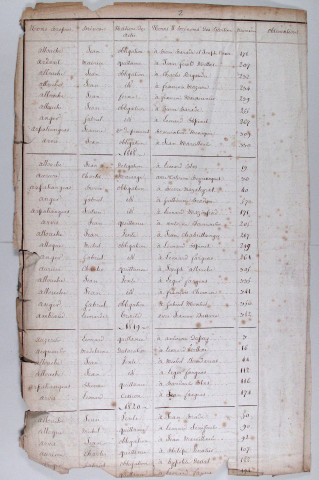 Répertoire alphabétique : A-D