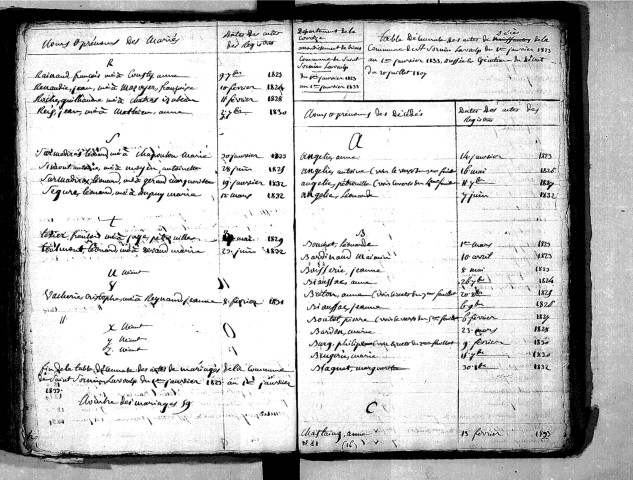 Tables décennales des mariages (1823-1832)