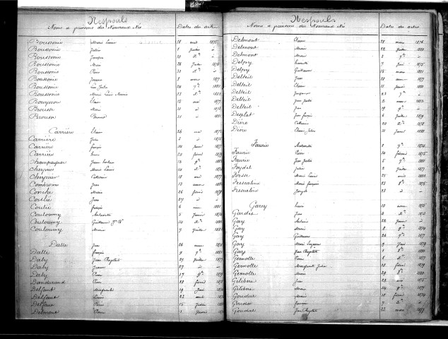 Tables décennales des naissances (1873-1882)