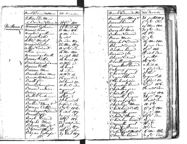 Tables décennales des naissances (1803-1812)