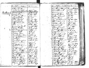 Tables décennales des naissances (1803-1812)