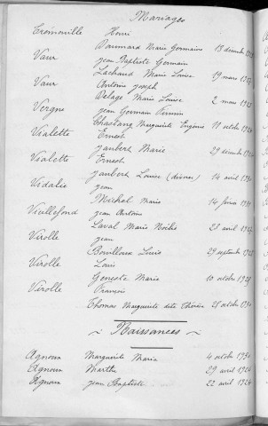 Tables décennales des naissances (1923-1932)