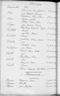 Tables décennales des naissances (1923-1932)