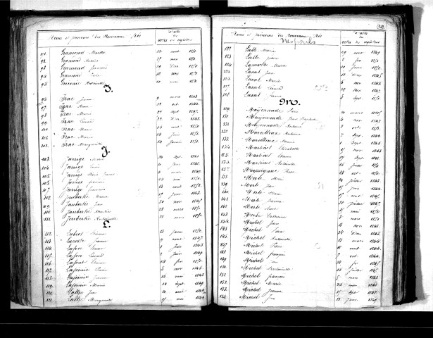 Tables décennales des naissances (1843-1852)