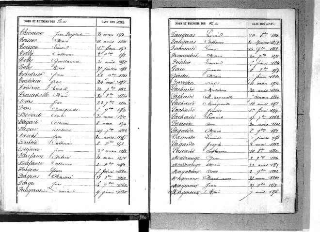 Tables décennales des naissances (1853-1862)