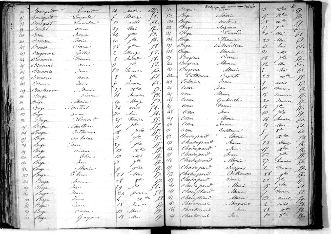 Tables décennales des décès (1853-1862)