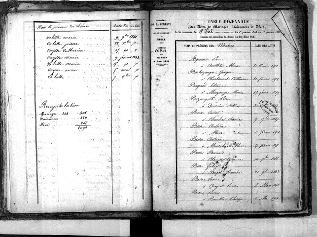 Tables décennales des mariages (1843-1852)
