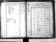Tables décennales des mariages (1843-1852)