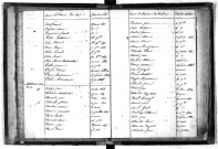 Tables décennales des décès (1823-1832)