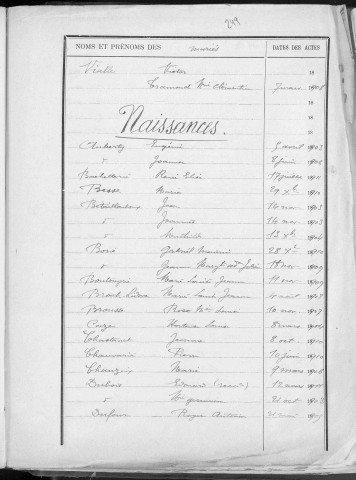Tables décennales des naissances (1903-1912)