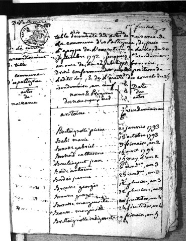 Tables décennales des naissances (1792-1802)